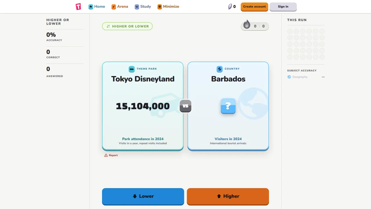 Tidbit Higher or Lower comparing Tokyo Disneyland’s park attendance with international visitors to Barbados.